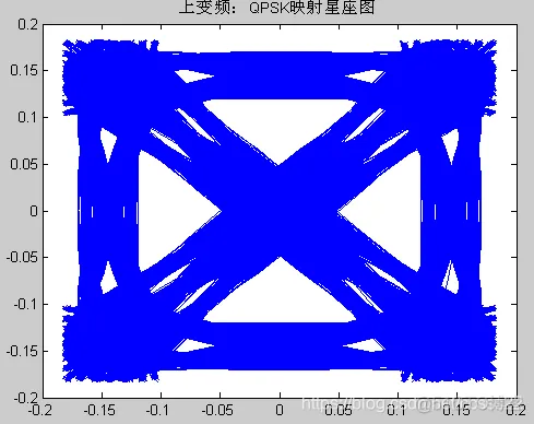 LMS均衡_误码率_02